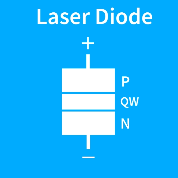 Laser Diode